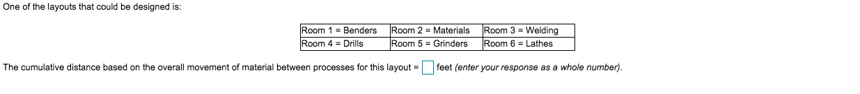 One of the layouts that could be designed is: