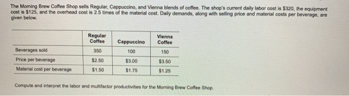 The Moming Brew Coffee Shop sells Regular,