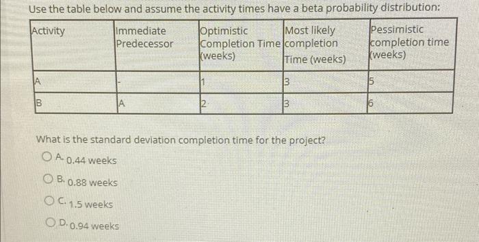 Use the table below and assume the activity times