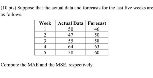 (10 pts) Suppose that the actual data and
