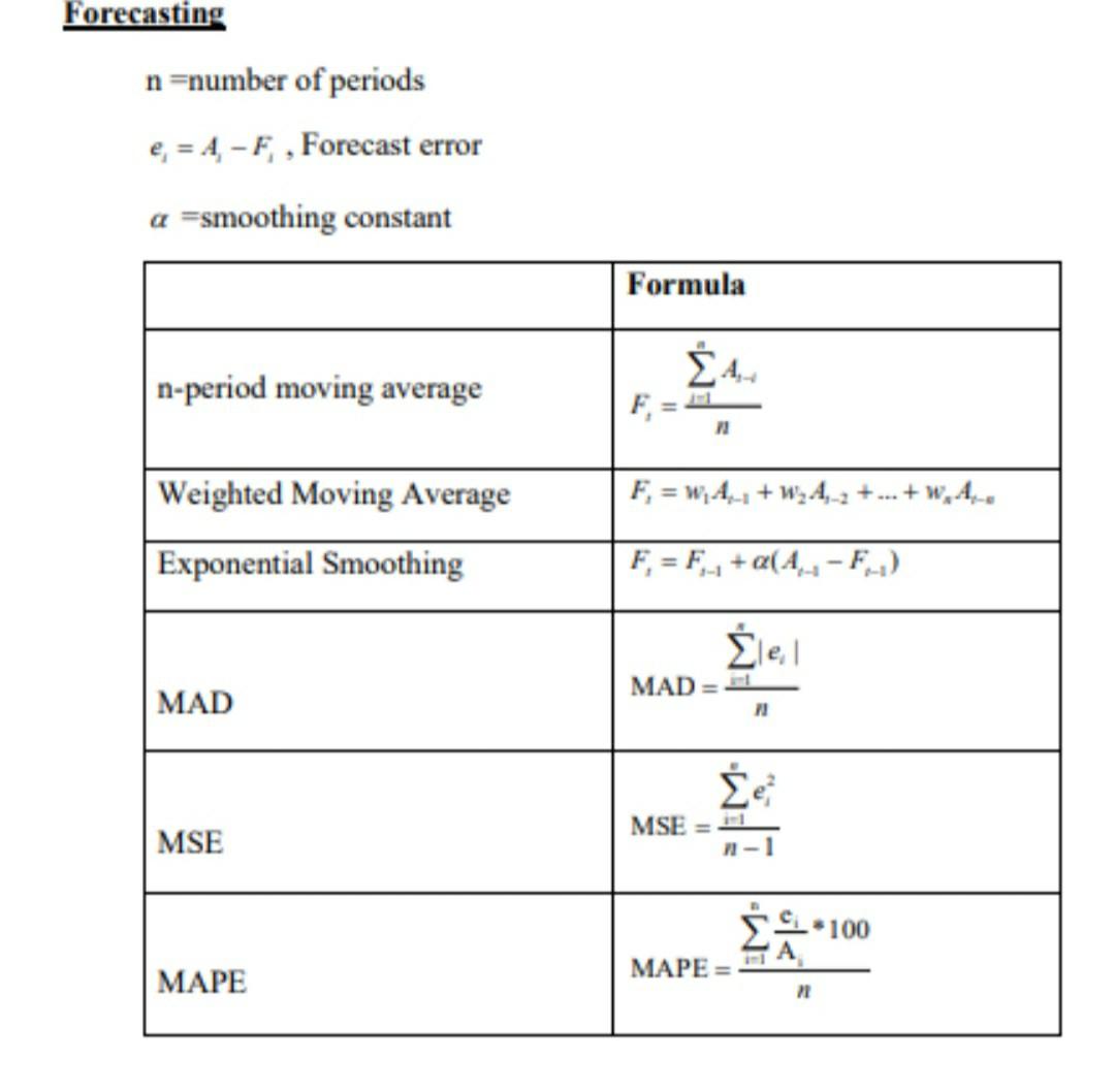 (10 pts) Suppose that the actual data and