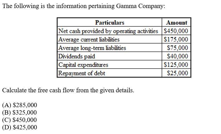 The following is the information pertaining Gamma