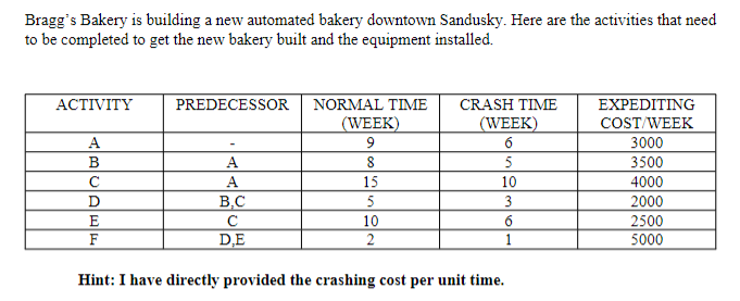 Which activity will you choose to crash first to