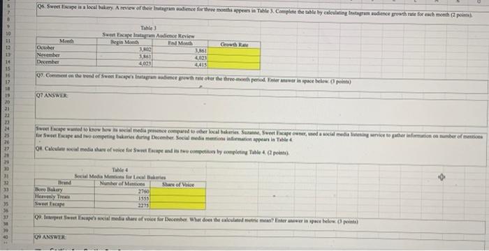 ON Sweet eape is a local bakery Aves or their