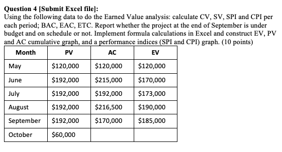 AC Question 4 [Submit Excel file): Using the
