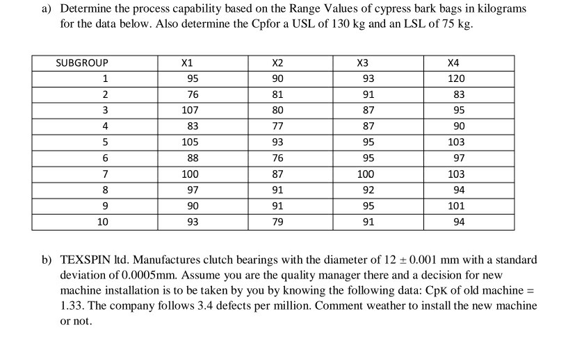 a) Determine the process capability based on the