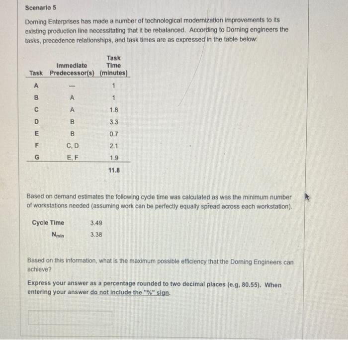 Doming Enterprises has made a number of