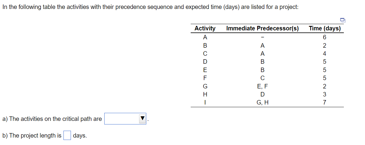 In the following table the activities with their