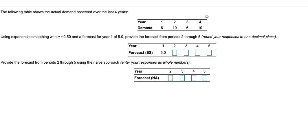 The following table shows the actual demand