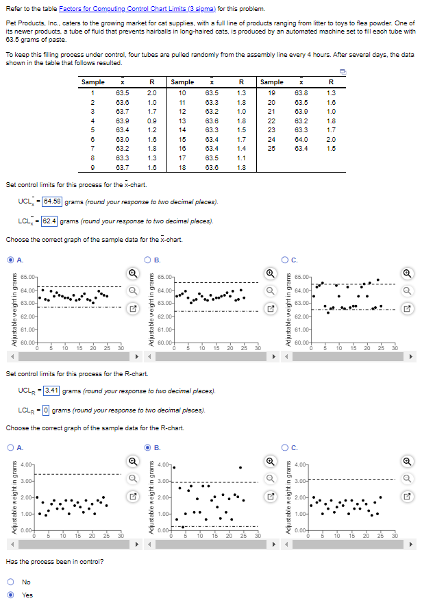 Refer to the table Factors for Computing Control