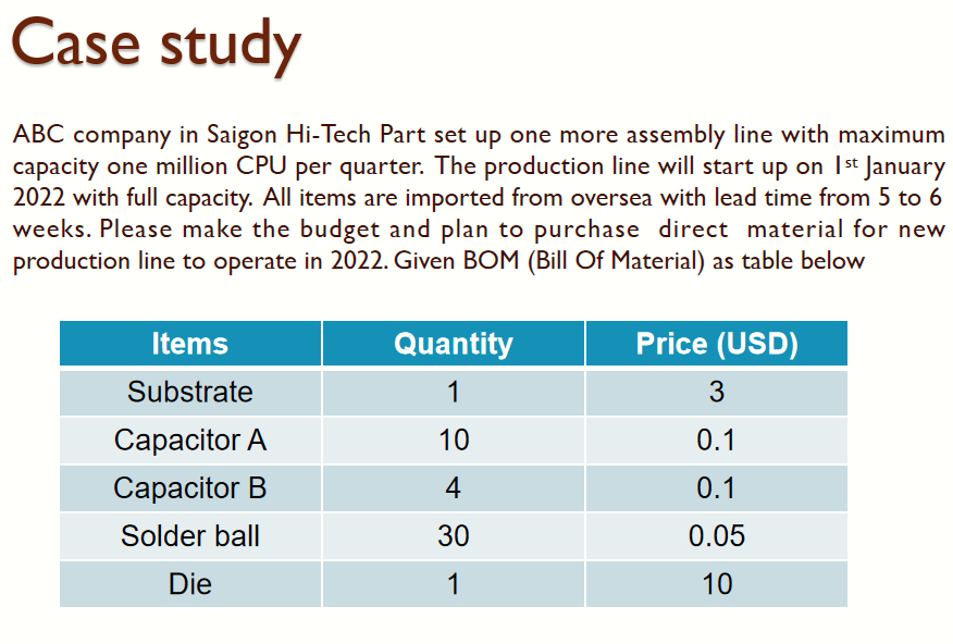 Case study ABC company in Saigon Hi-Tech Part set
