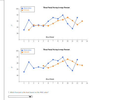 Moving Average Forecasting Use the area below to