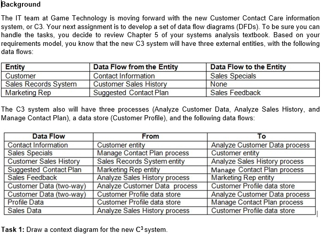 Background The IT team at Game Technology is