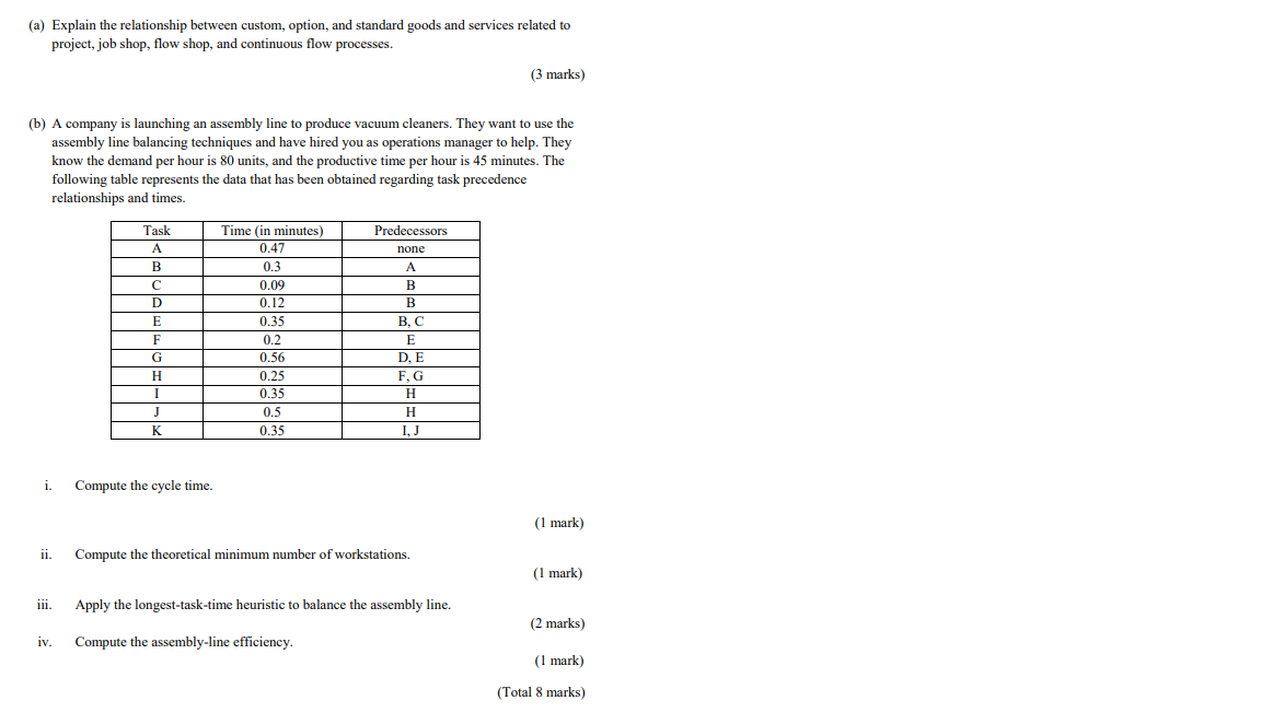 (a) Explain the relationship between custom,