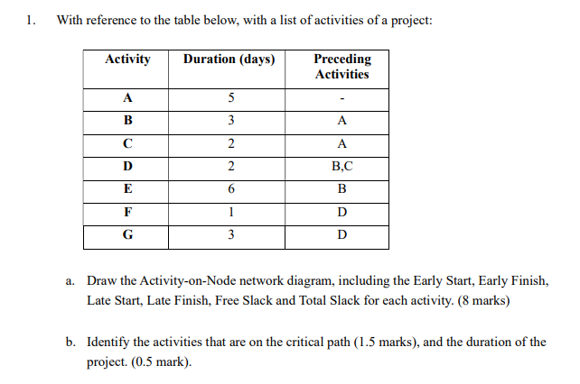 1. With reference to the table below, with a list