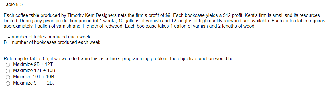 Table 8-5 Each coffee table produced by Timothy