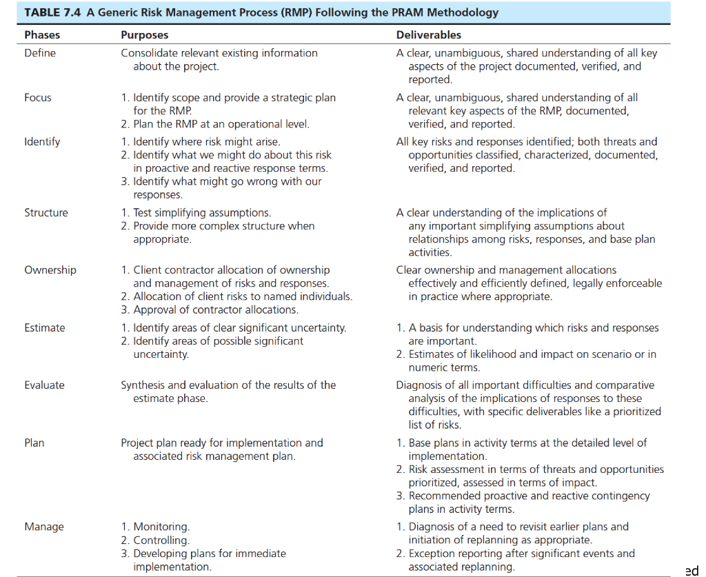 This is a generic risk management process