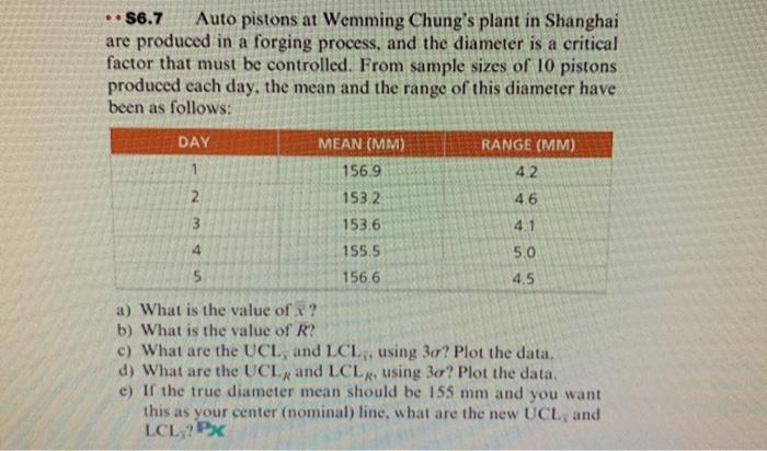 dont plot the data, thank you. S6.7 Auto pistons