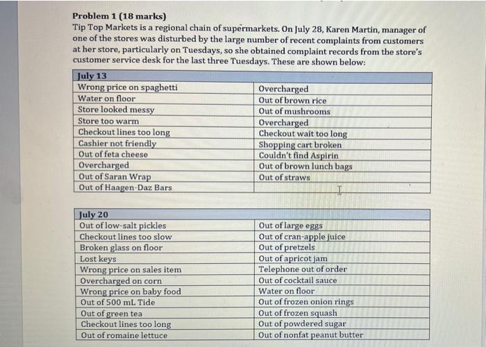 URGENT Problem 1 (18 marks) Tip Top Markets is a