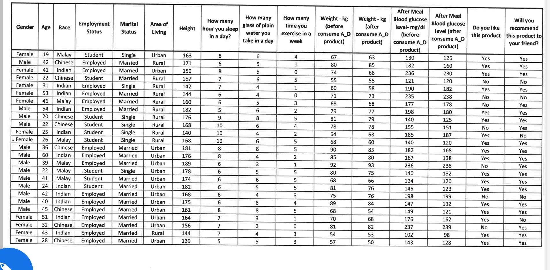 Study the case below and provide objectives and