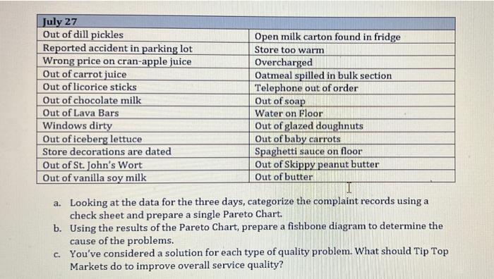 URGENT Problem 1 (18 marks) Tip Top Markets is a