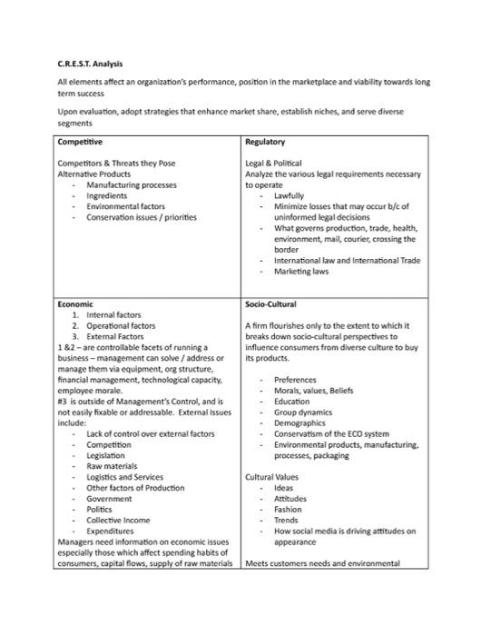 CREST ANALYSIS OF SCENIC FLORAL INC. but please