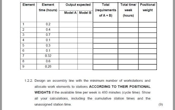 1.2 Two models ( Model A and Model B) of a simple