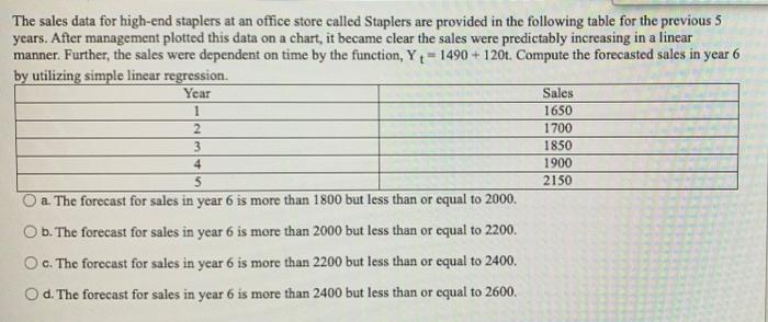 Actual Demand 100 125 125 160 250 What is the
