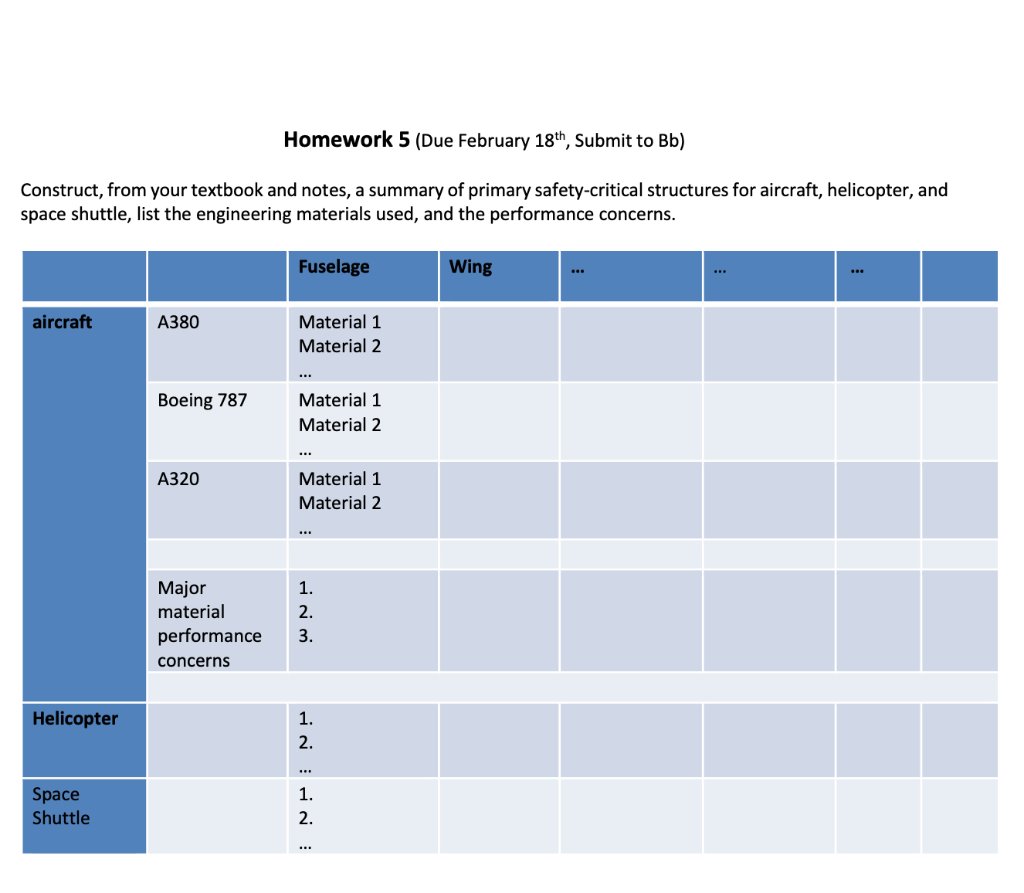 Homework 5 (Due February 18th, Submit to Bb)