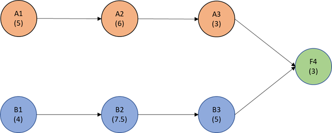 The following diagram describes a service system