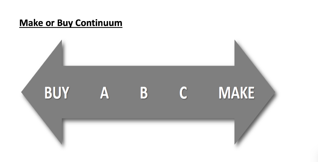 HP engages in short-term contracting with Red Oxx