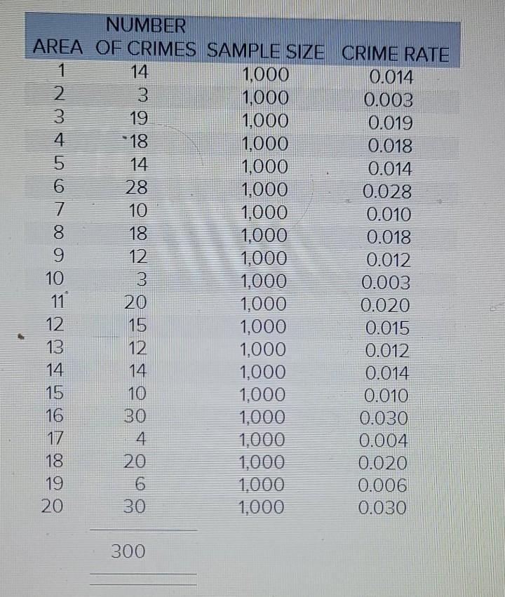 Some citizens complained to city council members