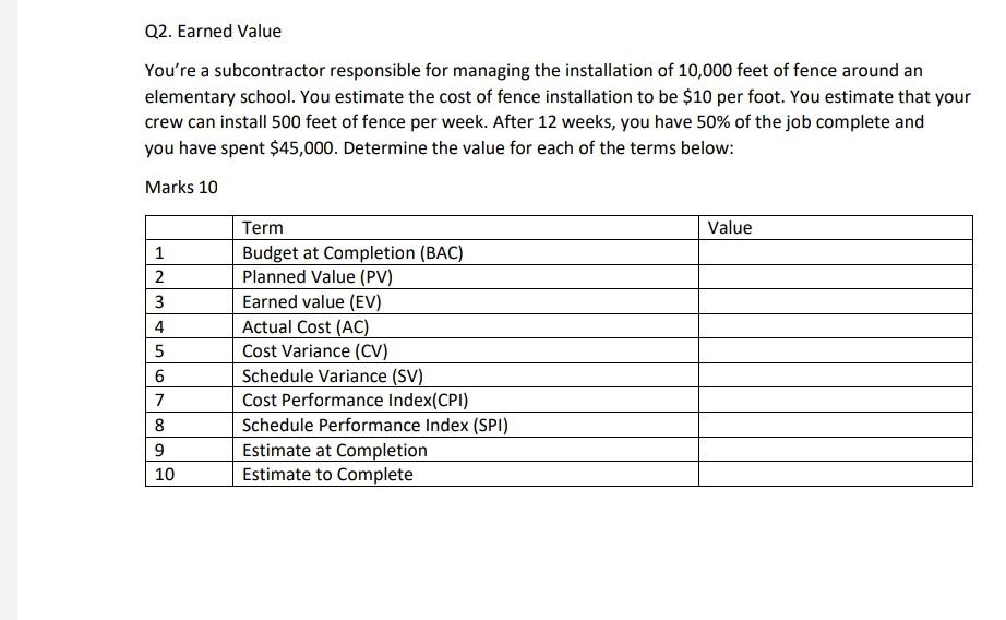 Q2. Earned Value You're a subcontractor