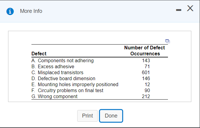 - X i More Info Number of Defect Occurrences