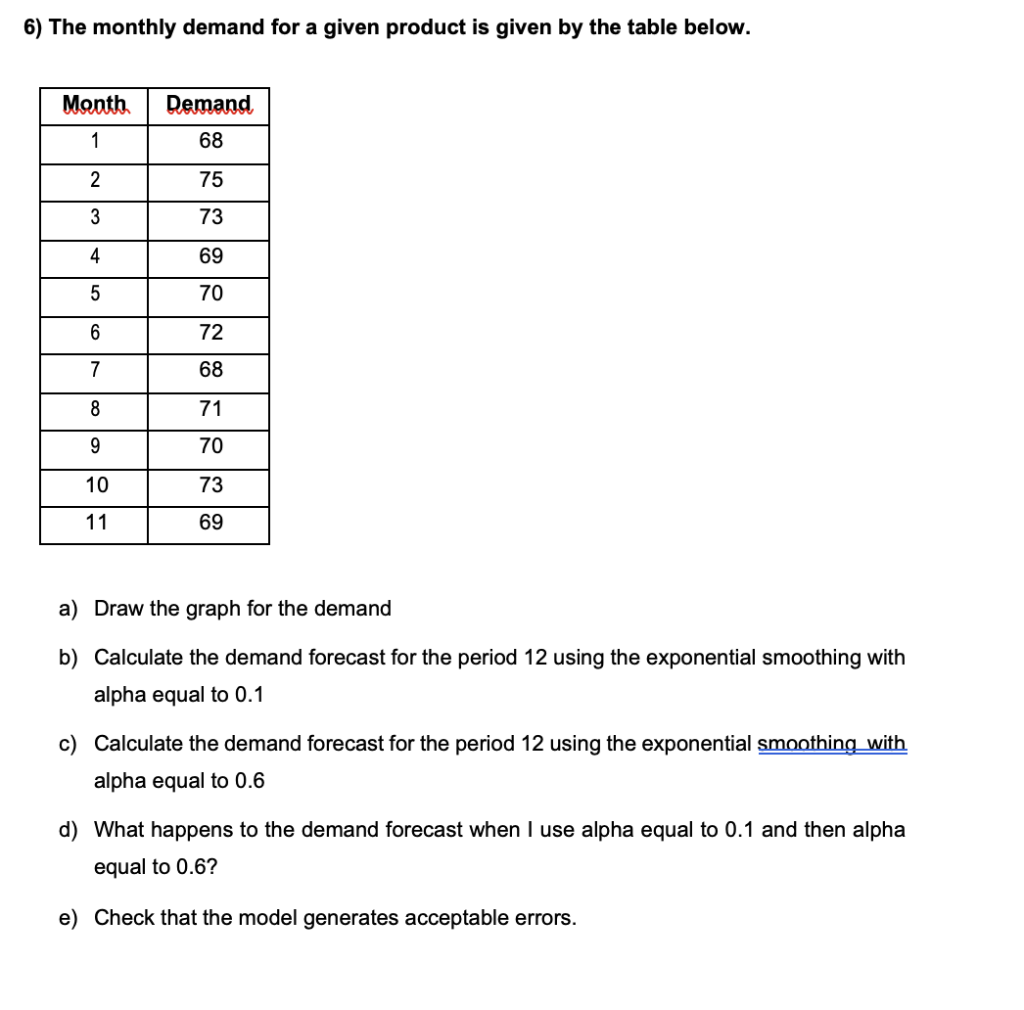 6) The monthly demand for a given product is