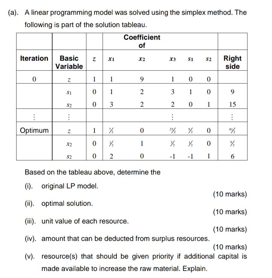 (a). A linear programming model was solved using