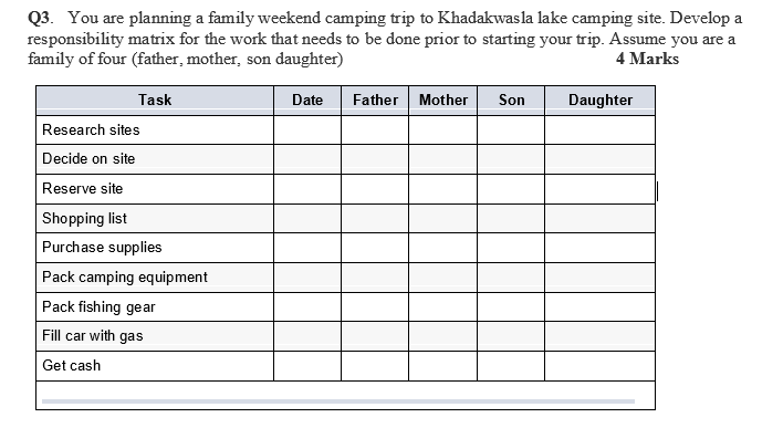 Q3. You are planning a family weekend camping