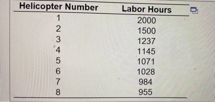 Helicopter Number 1 2 3 4. 5 6 7 8 Labor Hours