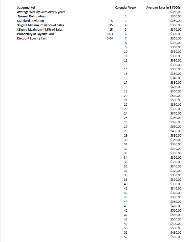Your neighbor supermarket business is a