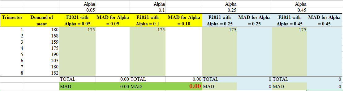 EXPONENTIAL SMOOTHING METHOD AND THE METHOD TO