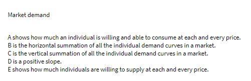 Market demand A shows how much an individual is