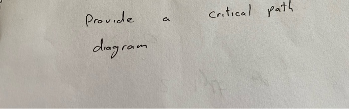 critical path a Provide diagram WK 27, 29 June WK