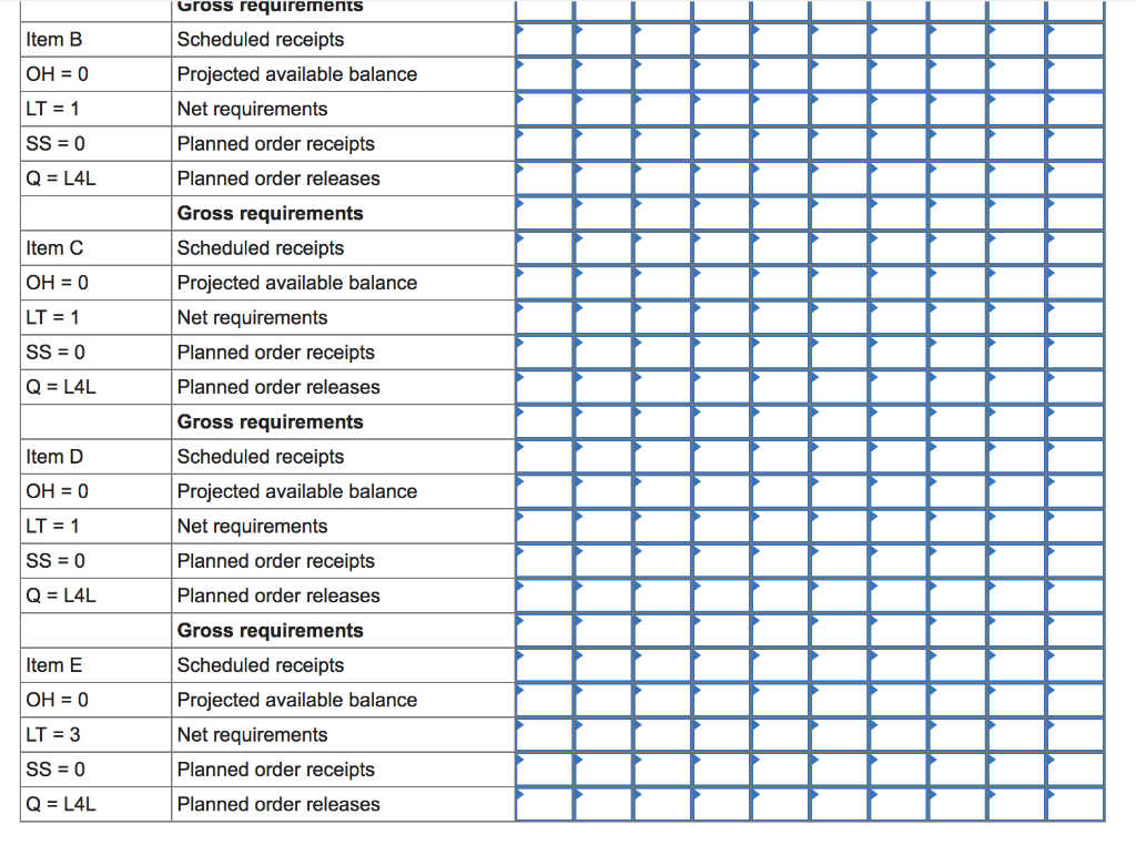 Assume that Product Z is made of two units of A