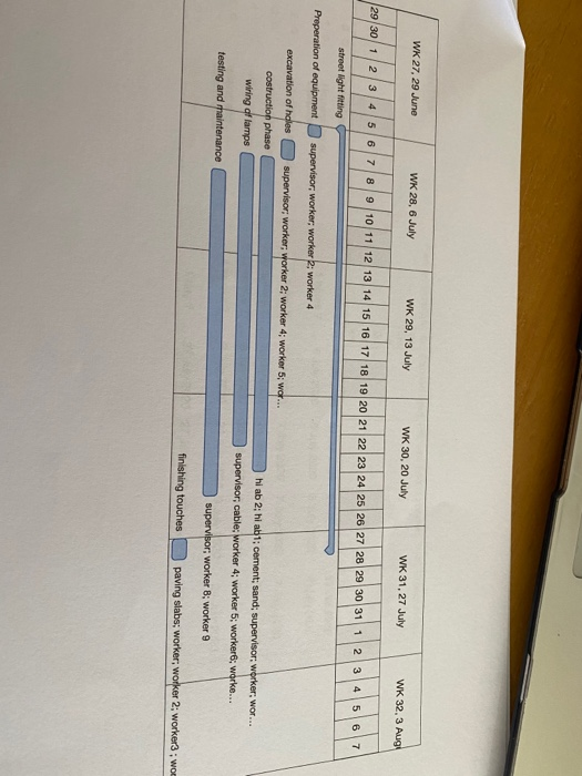 critical path a Provide diagram WK 27, 29 June WK