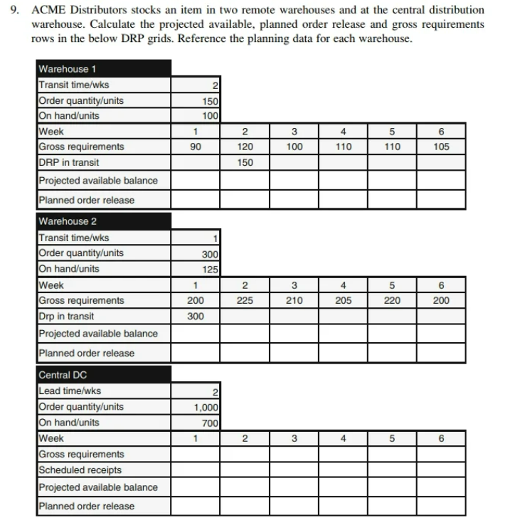 9. ACME Distributors stocks an item in two remote