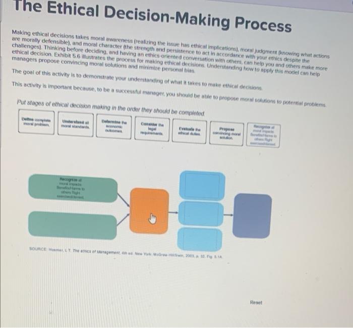 The Ethical Decision-Making Process Making