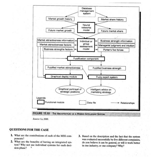 based on the figures above, what is the andwer