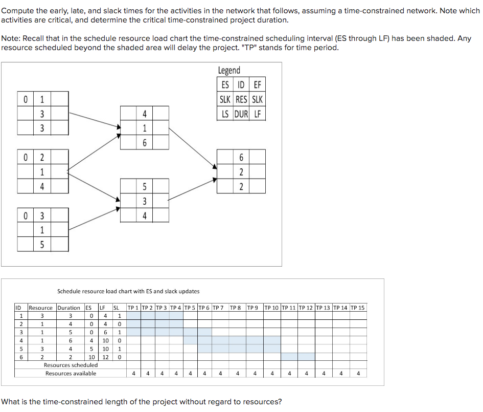 Compute the early, late, and slack times for the