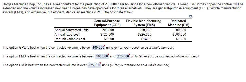 Borges Machine Shop, Inc., has a 1-year contract