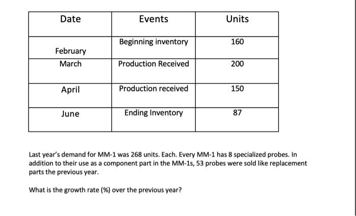 What is the growth rate (%) over the previous